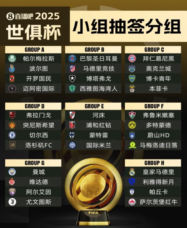 世俱杯第一名  赔率：巴黎领跑曼城次席，皇马拜仁并列第3弗拉