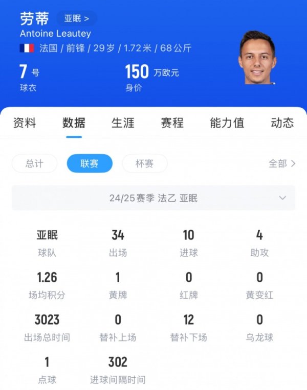 记者：传闻称法乙亚眠翼锋劳蒂将加盟亚泰，他与苏亚雷斯有过共事