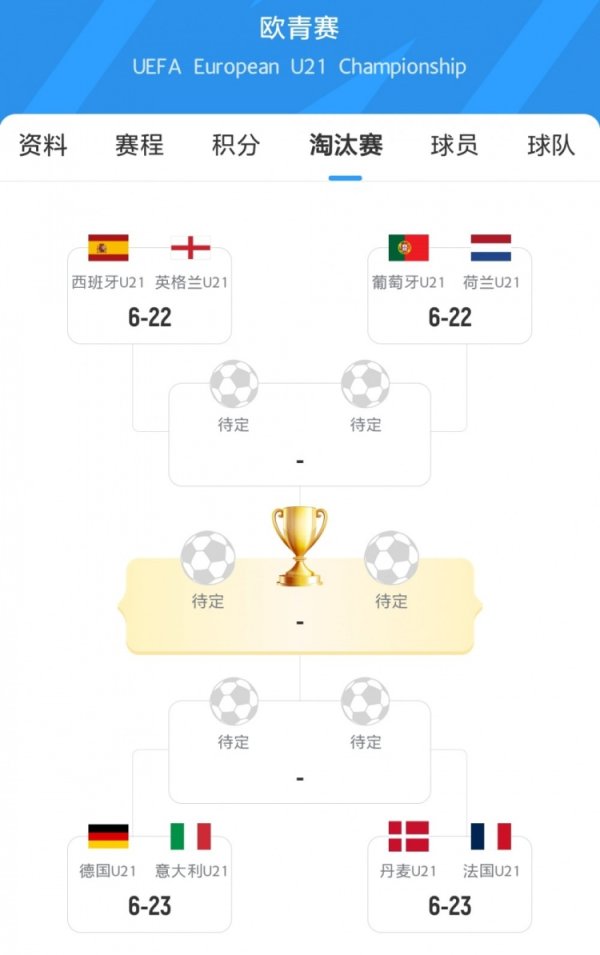 U21欧洲杯1/4对阵：西英对决&德意大战，葡荷交锋