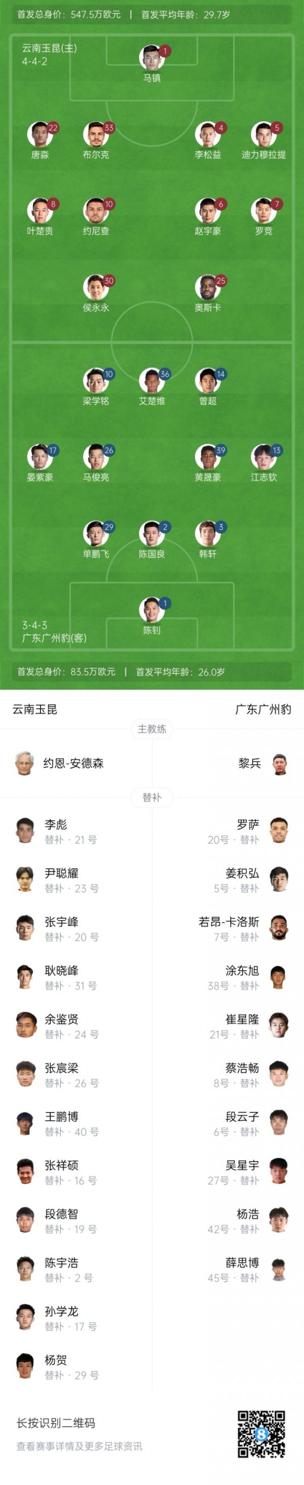 足协杯-玉昆vs广州豹杆位！3外援PK全华班！奥斯卡、侯永永