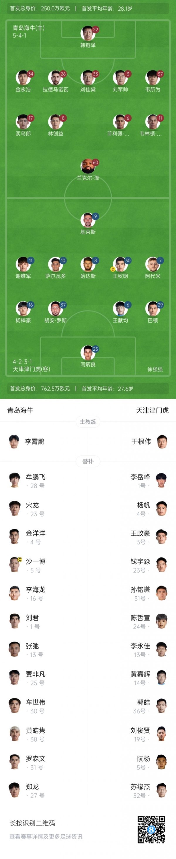 海牛vs津门虎杆位：4外援PK5外援，买乌郎先发，基莱斯、巴