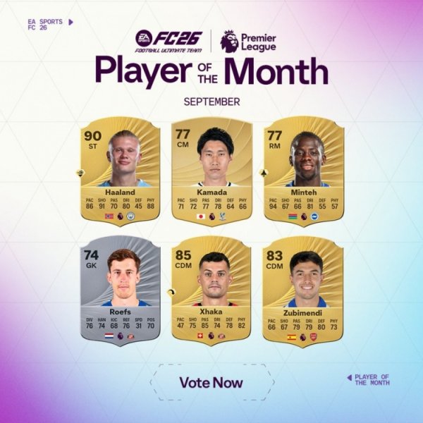 英超9月最佳球员候选：哈兰德、扎卡、苏维门迪、镰田大地在列