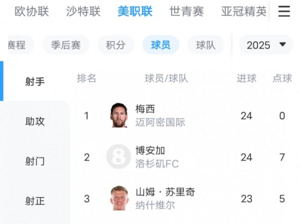 和梅西争金靴！纳什维尔前锋：起初不想来美国，后来看到梅西加盟