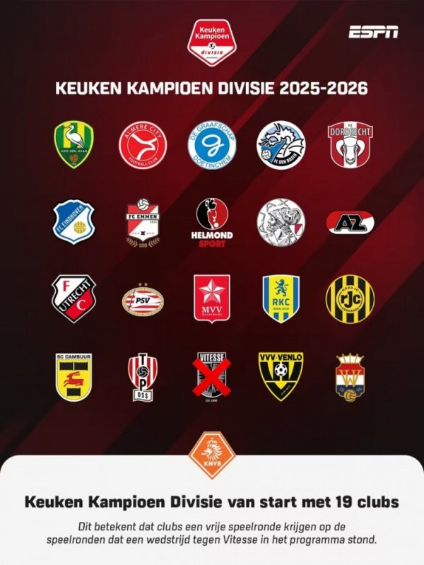 官方：荷乙球队维特斯败诉，将无法参加职业职业联赛