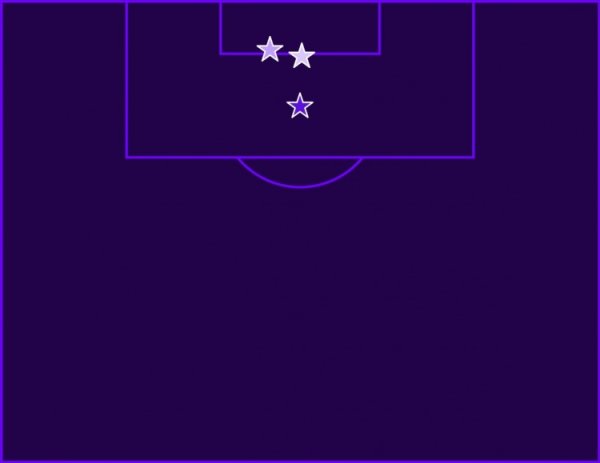 射正就有！沃尔特马德本赛季英超主场作战  射正3次打进3球