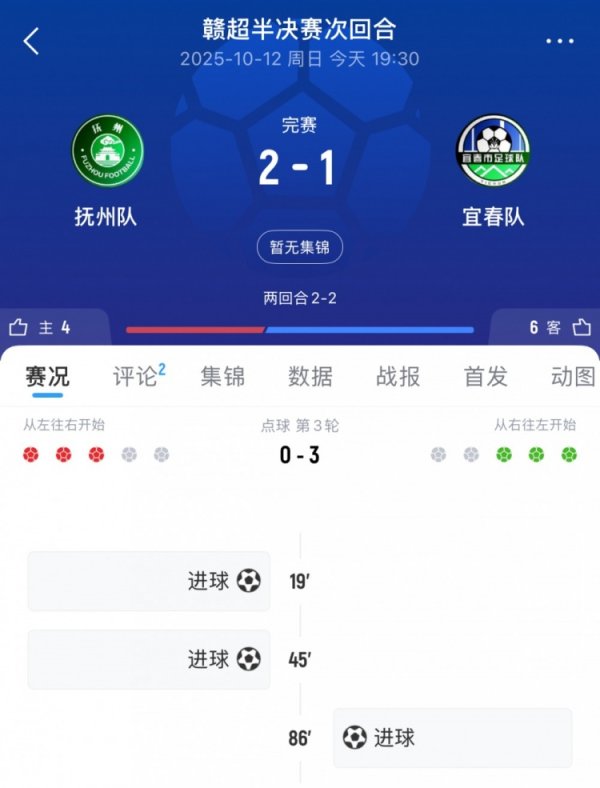 罚球决胜  3轮就结束！宜春总比分5-2出局  抚州，与赣州