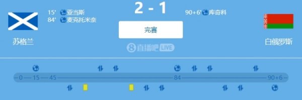 世预赛欧洲区小组赛：麦克托米奈得分  ，苏格兰主场作战  2