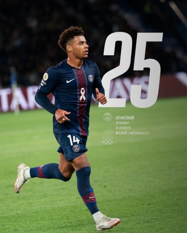 13球12助！杜埃法甲加入  25球，2004年或之后出生球