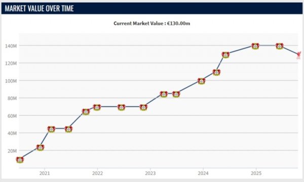 身价下调1000万！德转：维尔茨是这次更新中最难评估的球员之