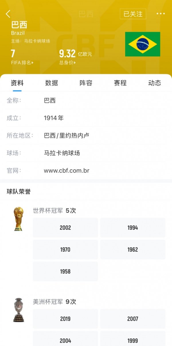 2-3遭日本反转  ！巴西最新FIFA排名降至第7，为201