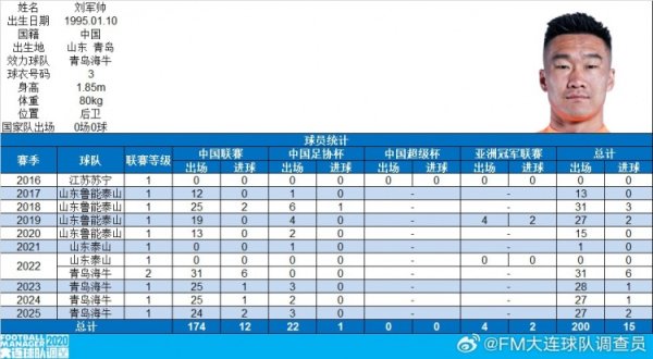 刘军帅完成代表中国俱乐部各项乒乓球联赛200场里程碑